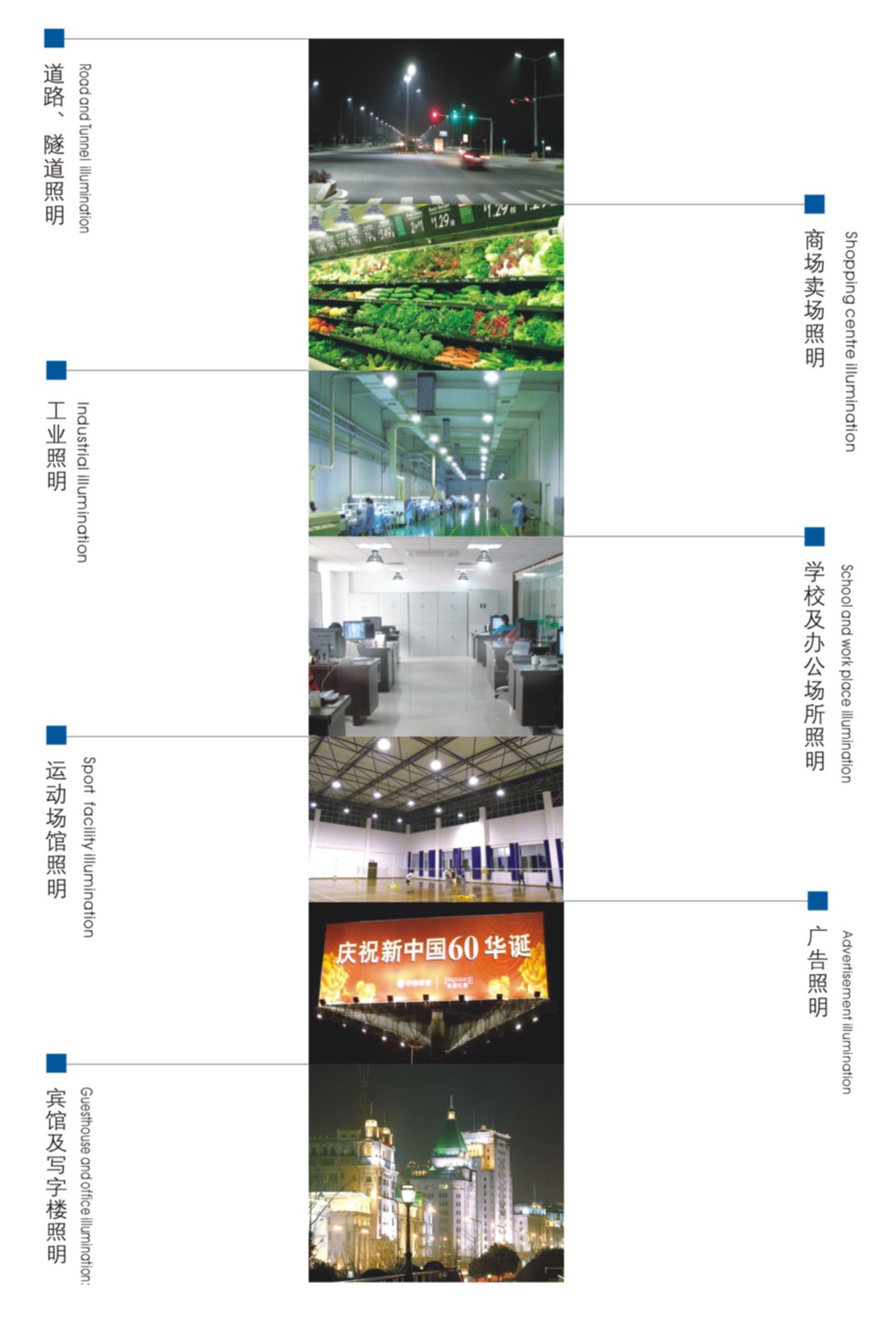 工廠照明、道路照明、商場照明、教室照明、體育館照明、隧道館照明