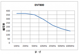 長波、中波、短波和超短波鐵氧體材料及磁芯特性曲線